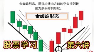 股票学习第六讲/金蜘蛛形态/找到金蜘蛛就是找到宝藏的大门