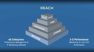 eG Enterprise: Performance Management & IT Monitoring Software