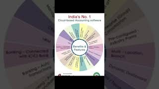 User friendly accounting software. #accountingsoftware #alignbooks #finance
