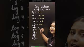 Log Values l 1 Min Chemistry 468 l Class 12 l By Nikki ma'am #chemistry