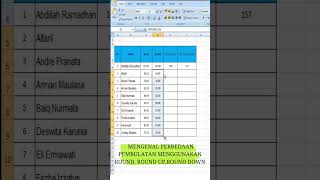 MENGENAL PERBEDAAN PEMBULATAN MENGGUNAKAN ROUND, ROUND UP,ROUND DOWN #excel #shorts