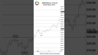 Nasdaq 100 ETF (QQQ) 📈 #Nasdaq #nasdaq100 #QQQ  #technicalanalysis #trading #elliottwave #shorts