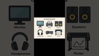Basic parts of Computer