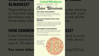 Colour vision test ,how to diagnose #careeradvice #getsuccess #biology