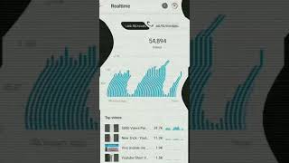 how to increase your views in YouTube videos || TECH RONIT