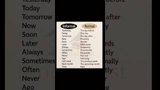 ✅ Stop Saying “Yesterday”! Use This Instead (Formal English Tips)