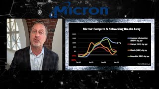 Drill Down Earnings, Ep. 356: Micron Technology Q3 earnings analysis – what you need to know ($MU)