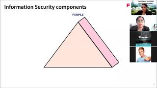 Introduction to Cyber Security and Management System (ISMS)