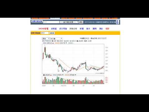 回顧個人粉絲團紀錄論中華電與台灣大過去與現況