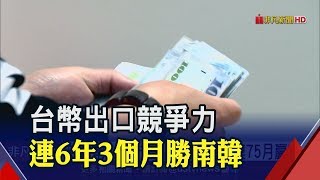 新台幣出口競爭力連75月贏韓! 前9月台灣實質出口年增2.8% 笑傲四小龍│非凡新聞│20191018