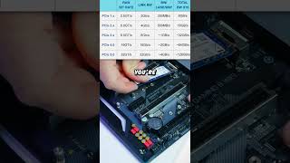 Using a PCIe 4.0 SSD in a 3.0 Slot? 🤔 #PCBuild #TechTips