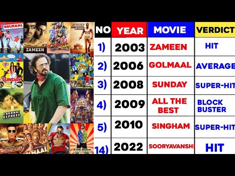 Rohit Shetty all movie list, verdict।।Rohit Shetty hit or flop movie list ।। #rohitshetty