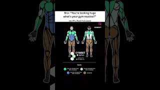 Changing physiques, lives, workouts. #relatablegym #broscience #gymapps #workoutfails