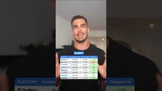 What's Changed In My P2P Portfolio In March 2025 #p2pempire