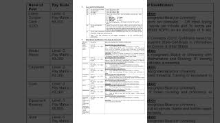 ये भर्ती कोई नहीं जानता | 10th pass govt job 2021 | 12th pass government jobs 2021 | sarkari naukari