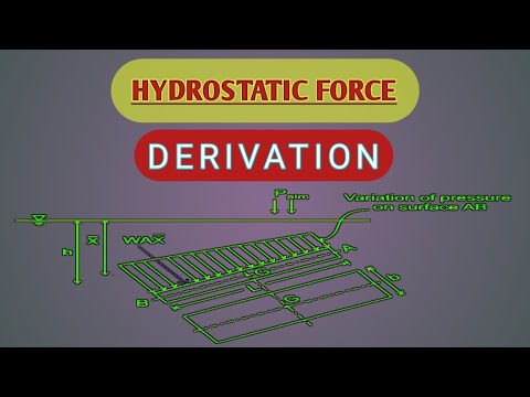 LEC 24 || Derivation of Hydrostatic Force on inclined Horizontal & vertical Plane || Fluid Mechanics