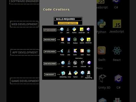 Programming Sector #coding #shorts #programming