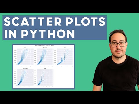 Scatter Plots in Python: Matplotlib, Seaborn, Plotly & Plotnine