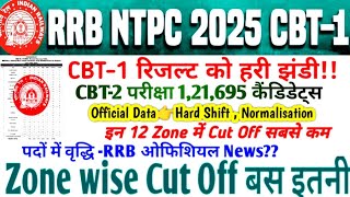 खुशखबरी 🔥 RRB NTPC EXAM RESULT DATE || RRB NTPC CUT OFF 2025 || RRB NTPC HARD, MODERATE SHIFT