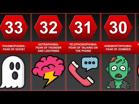 Probability Comparison - Fear Plus Phobia 2020