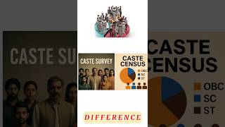 Caste Census vs Caste Survey for CLAT-2026 #shorts #clat #clat2026