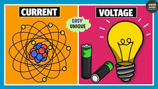 Current Vs Voltage | Electricity