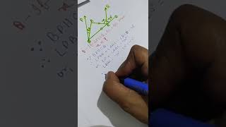 Bharti jaiswal# shorts#class 9 geometry