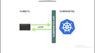 Unlocking Kubernetes 3K: Kubectl, Kubelet and Kubeadm