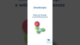 What is Omni Studio or Vlocity Platform?  #shorts #youtubeshorts