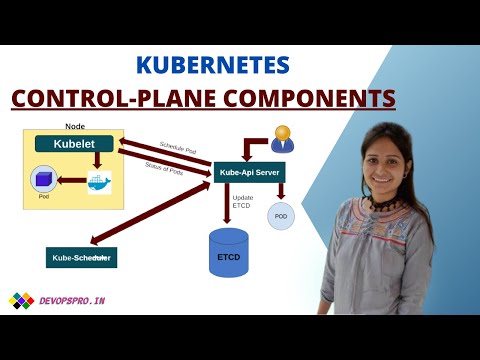 Kubernetes Control Plane Components | Kubernetes Architecture, Functionality & Working
