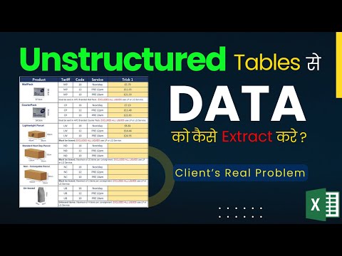 Excel project for data analyst | Real problems in excel #exceltips #dataanalytics #mdatafinnovatics