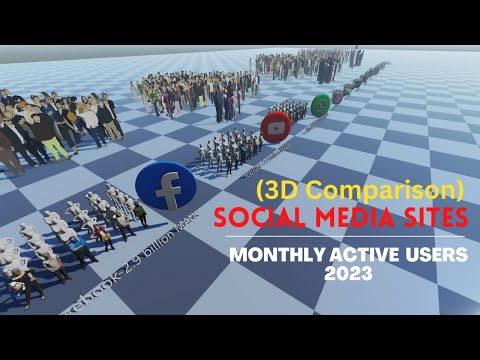 Rankings of the Social Media Sites by MAUs 2023