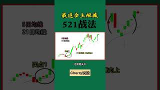 股票买卖 | 最适合上班族的战法#shorts#stockmarket#投资