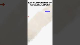 Parallel Ledger in SAP Why You NEED It for Accurate Financials #shorts #ytstudio #sapfico