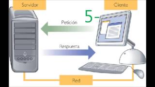 computacion distribuida