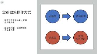 如何透过货币政策预测市场趋势？五分钟带您了解货币政策的功效