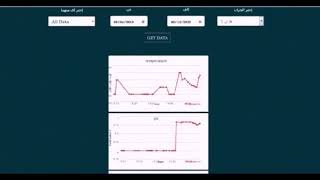 drinking water quality monitoring system project using iot + web application 2018 -2019
