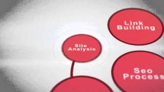 Search Engine Optimization New York with SEO Take Over