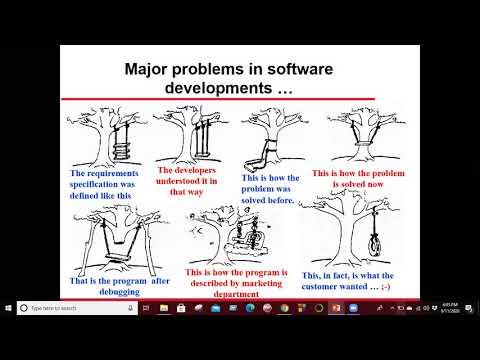 SE Lecture 03 |  Software Process Software |Process Model | Waterfall Model