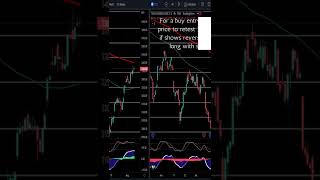 TCS Share Price Analysis & Targets | TCS Share Trading Setup & Strategy | #shorts #tcsshare #tcs