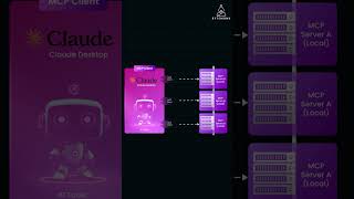 MCP Client vs MCP Server Explained in AI Agents 🤖