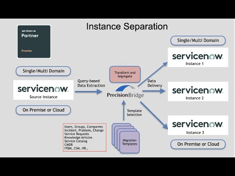 INSTANCE SEPARATION