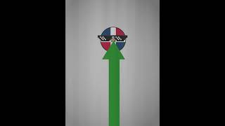 Dominican Republic's History (REMASTER) |  #capcut #countryballs