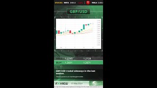 22nd May 2024: Technical Analysis