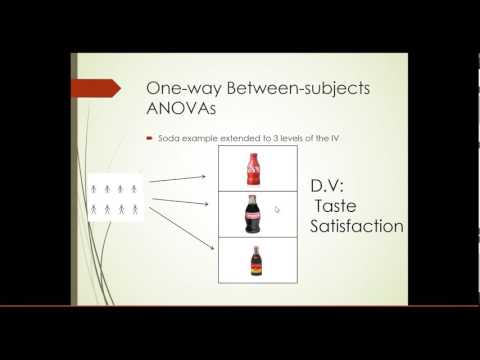 One-way between-subjects ANOVA