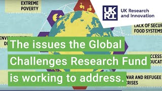 What are the global challenges threatening future generations? Global Challenges Research Fund #GCRF