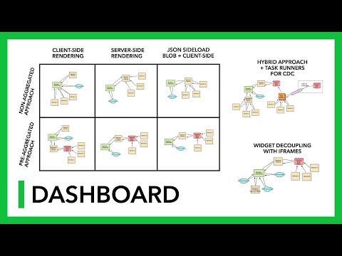 System Design: Dashboard (with FAANG Senior Engineer)