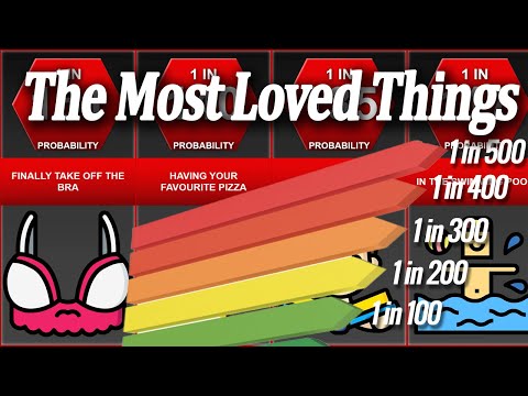 Most Loved Things - Human | Probability Comparison | RankInfo
