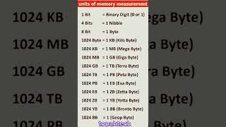 UnitsofComputerMemory #memory #shortvideo #viral#shorts#ask4help#learncoding #computer