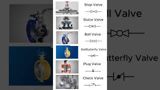 Summary of Valve Types